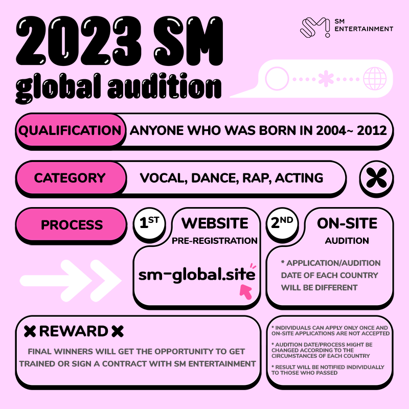 Looking for the next NCT and aespa! SM holds a global audition Kbopping